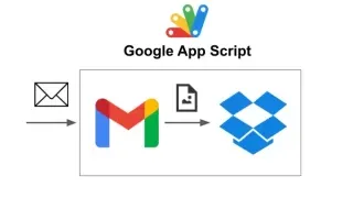 Gmailに届いたメールの添付ファイルをDropboxに保存する方法