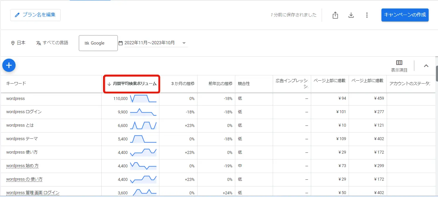 Googleキーワードプランナーでボリューム数順に並び替え